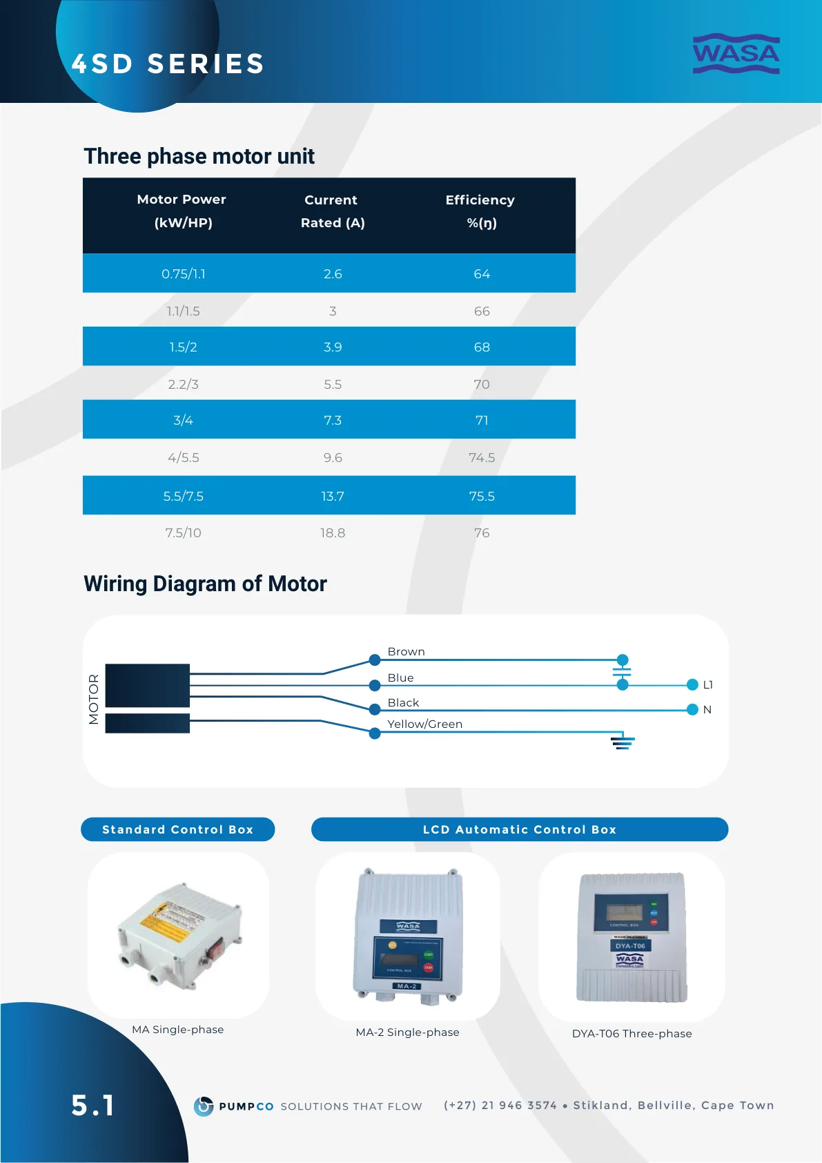 4SD Series performance data table, catalogue page 6 (label 5.1)