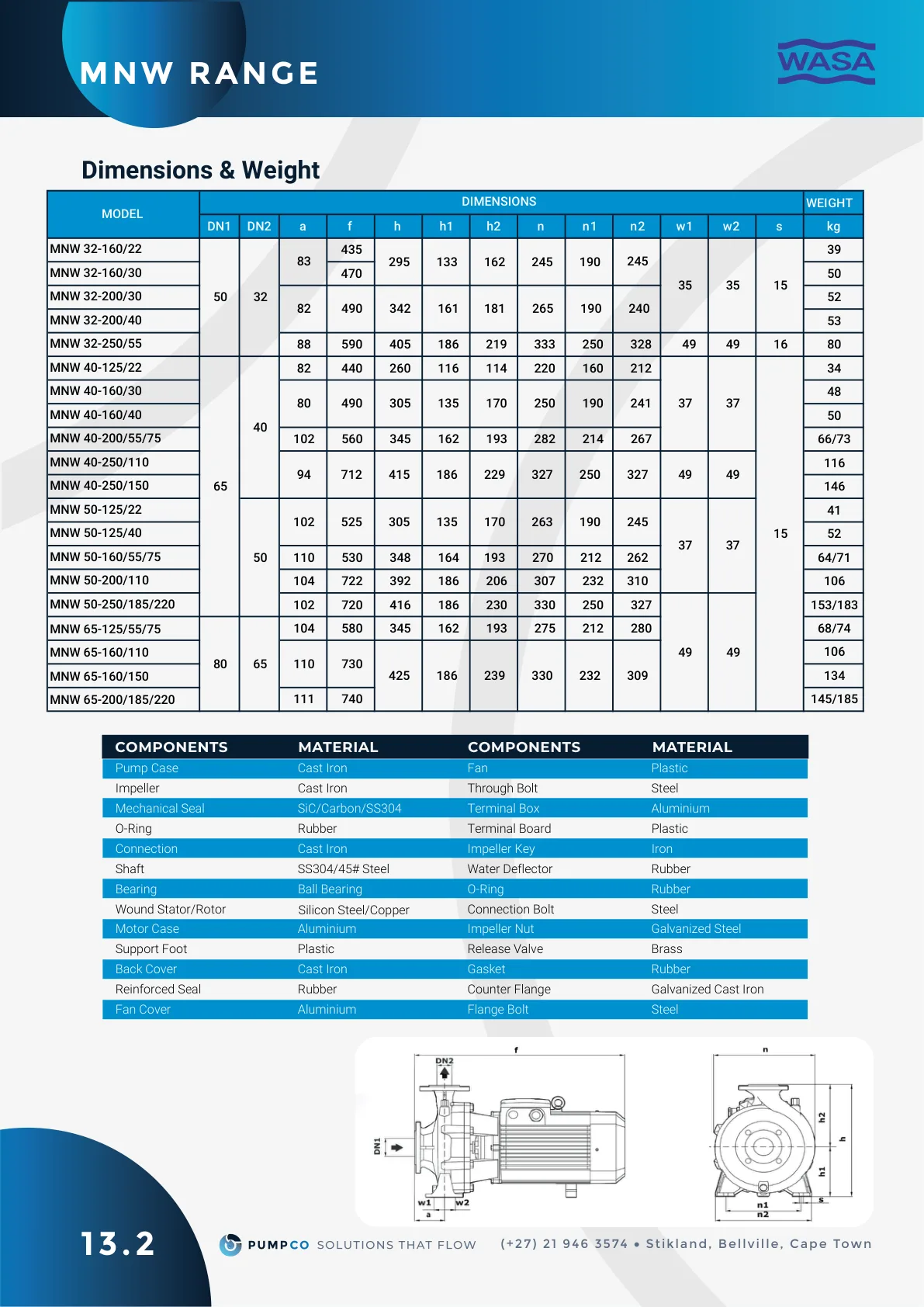 MNW 40 performance data table, catalogue page 37 (label 13.2)