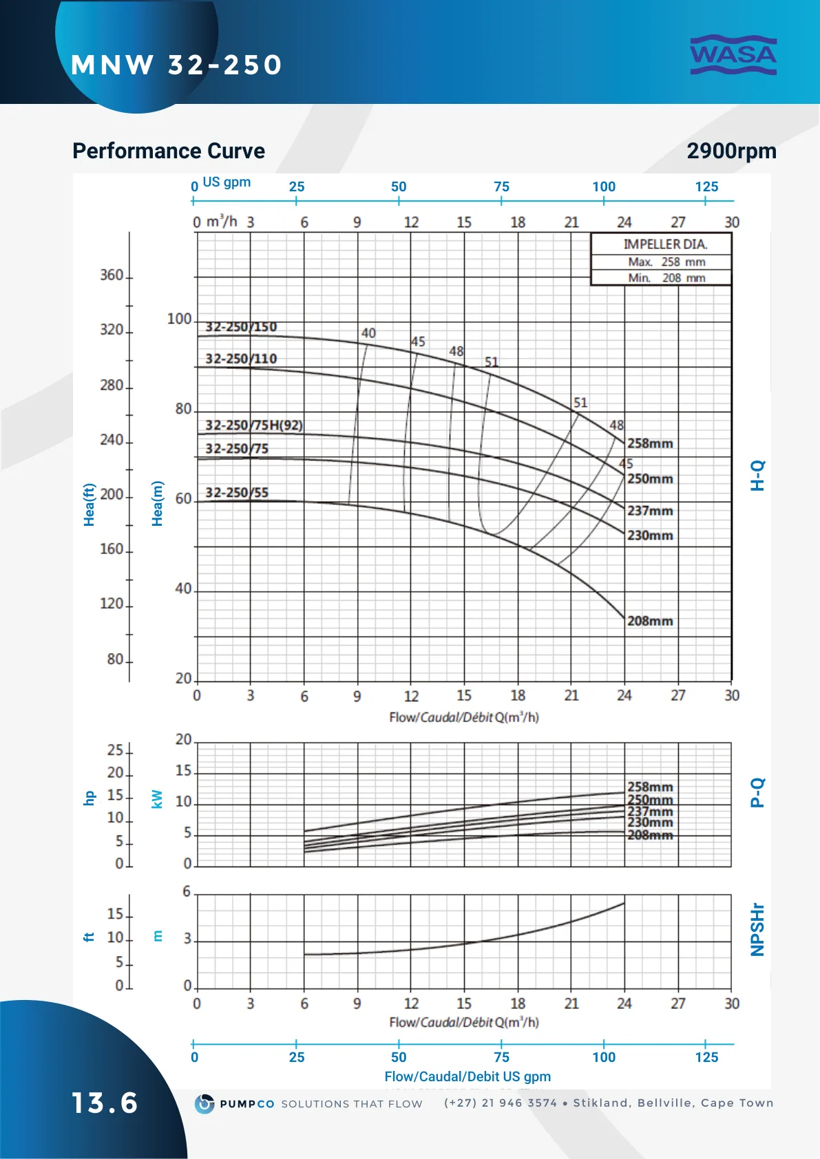 MNW 32-250 performance curve (2900 rpm), catalogue page 41 (label 13.6)
