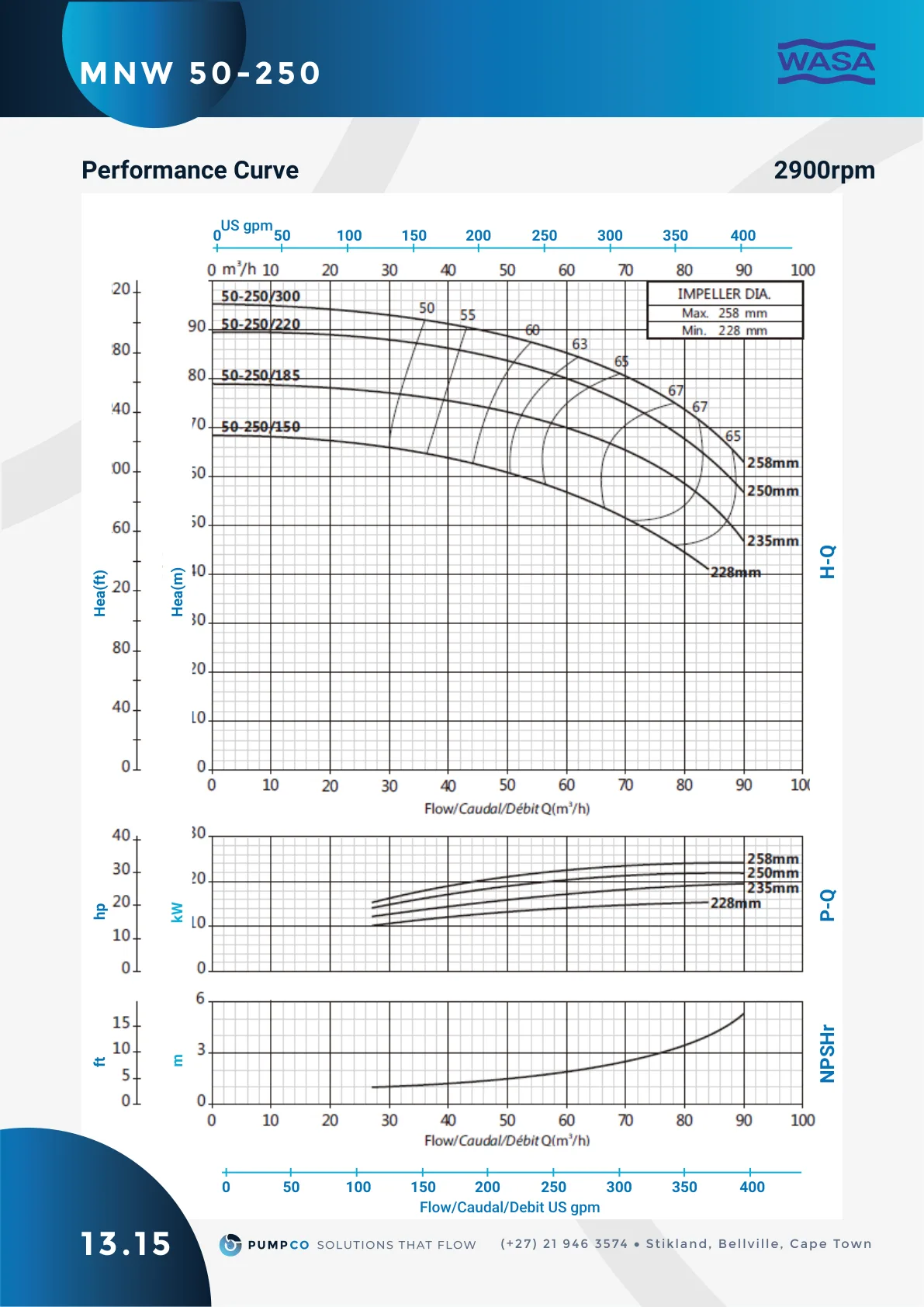 MNW 50-250 performance curve (2900 rpm), catalogue page 50 (label 13.15)